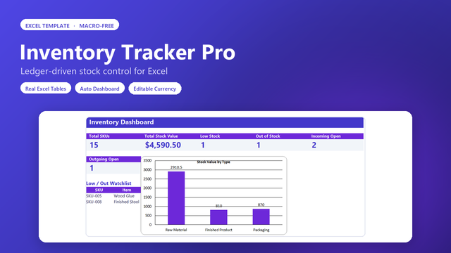 Inventory Tracker Pro
